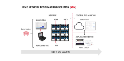 Nemo Network Benchmarking Solution